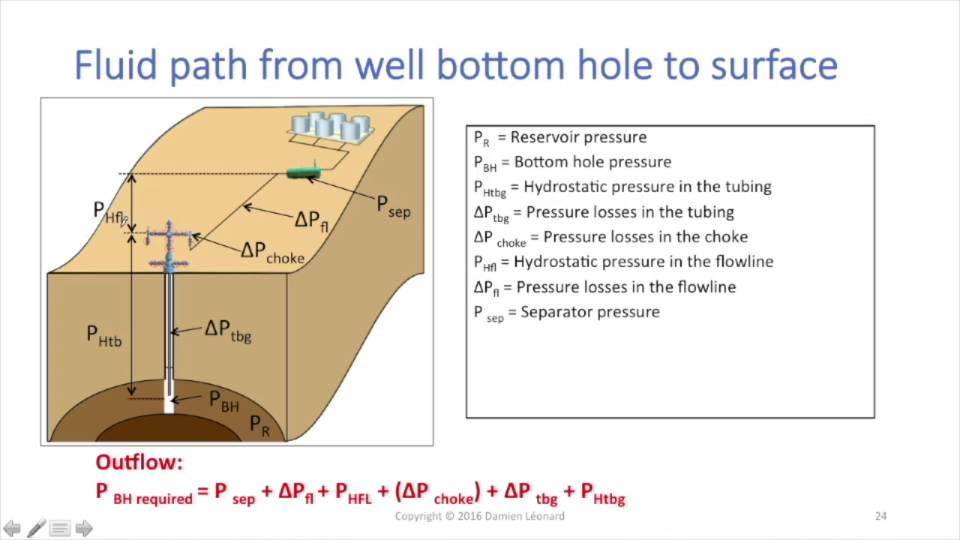 Quest reccomend Bottom hole pressure