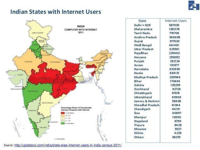 best of Penetration by state Internet
