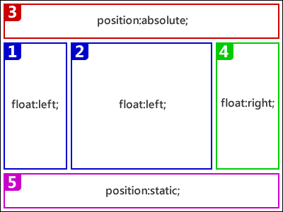 best of Position bottom Ie6 absolute