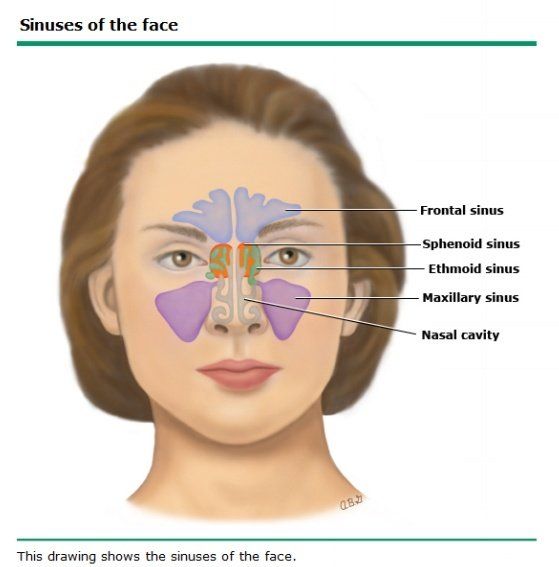 best of Discharge no Facial pain