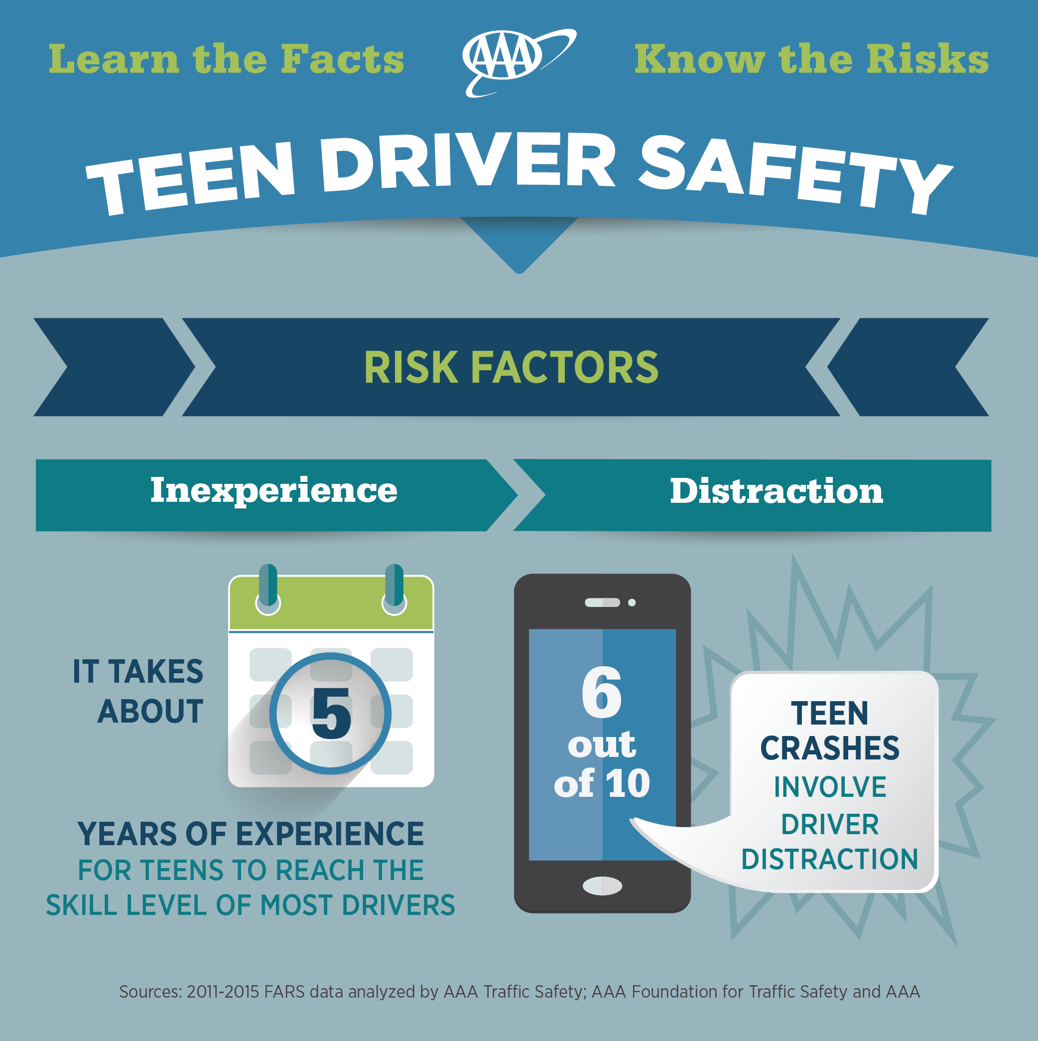 Factors involving teen safe
