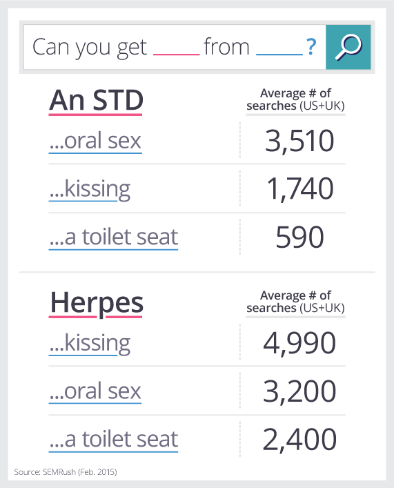 Tango reccomend Sexually transmitted thru oral sex