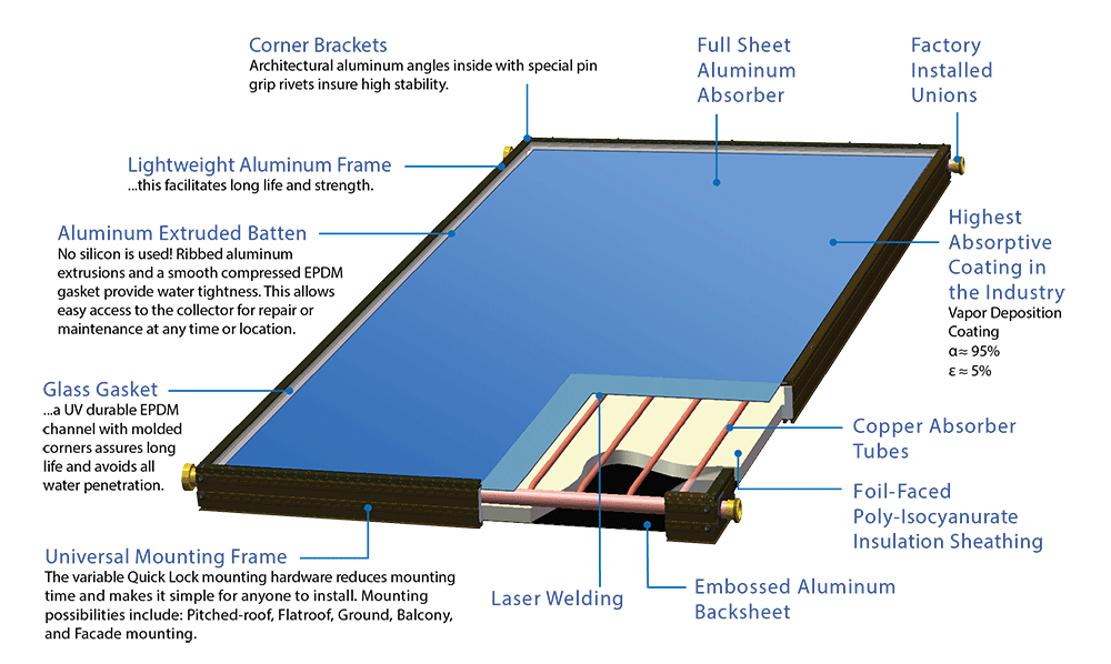 best of Solar penetration Glass