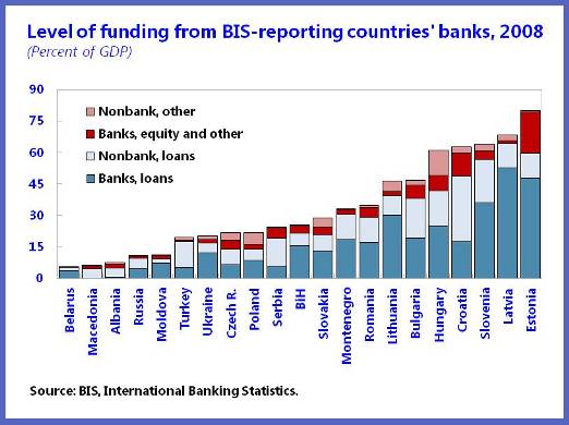 best of Penetration Imf banking