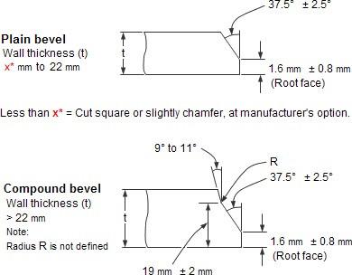 Aquamarine reccomend Standard dimensions of pipe penetration cap