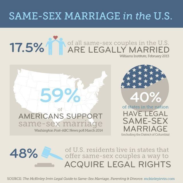 best of Statistics Lesbian marriage