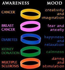 Sex braclet color meanings