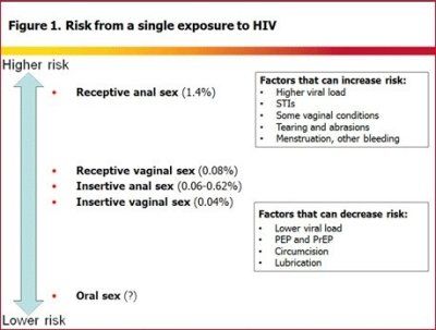 Piss in mouth hiv risk