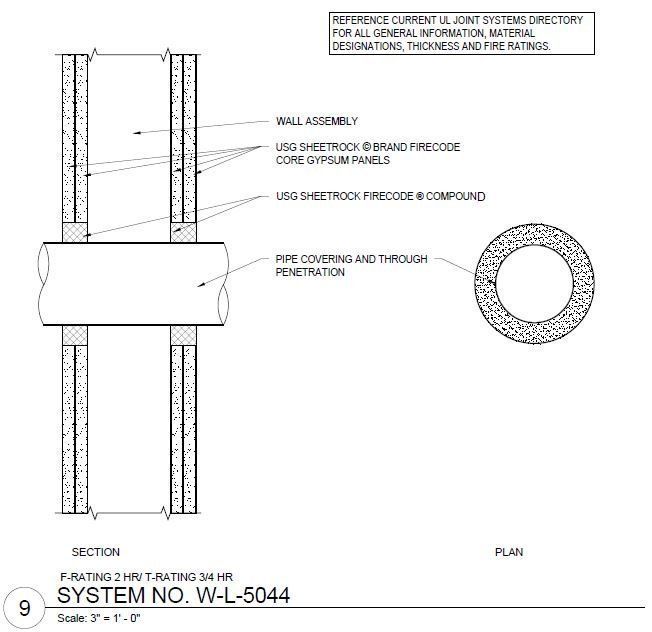 Doodle reccomend Standard dimensions of pipe penetration cap