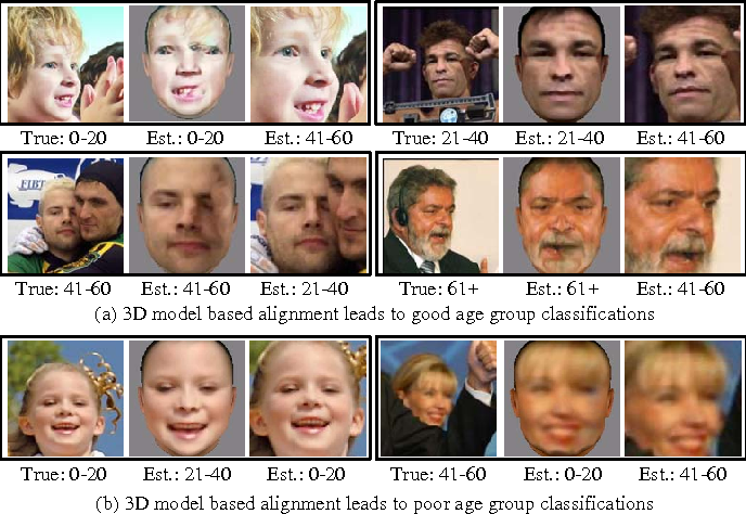 best of Expression Age gender facial