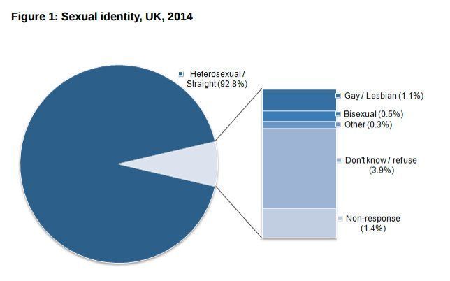 Gay and lesbian student statistics