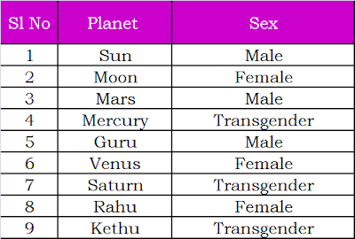 4-Wheel D. reccomend Bisexual venus astrology