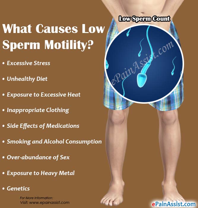 Low sperm motility chances of conceiving