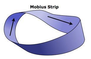 Officer reccomend Define mobius strip