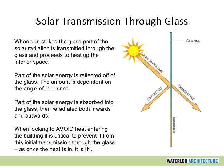 Breezy reccomend Glass solar penetration