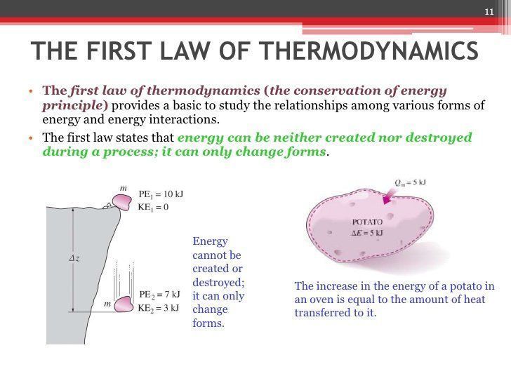 best of Thermodynamics Fist law of