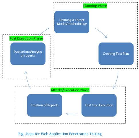 Firewall penetration testing methodology