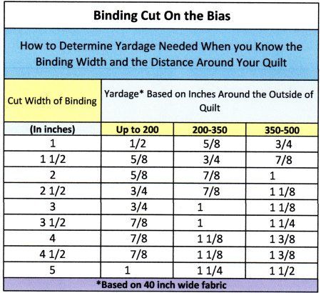 Free quilt bias strip chart