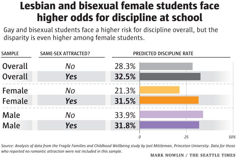best of Student lesbian Gay statistics and