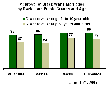 best of Against marriage Groups interracial
