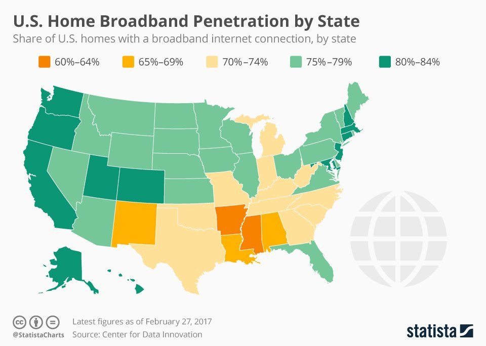 best of Penetration by state Internet